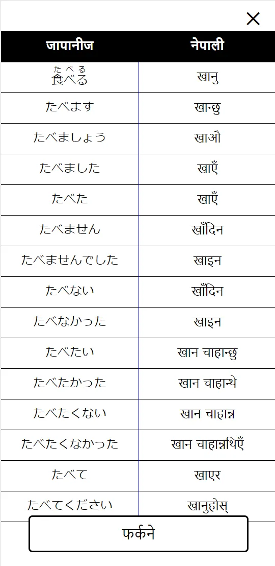 Japanese Dictionary | Indus Appstore | Screenshot