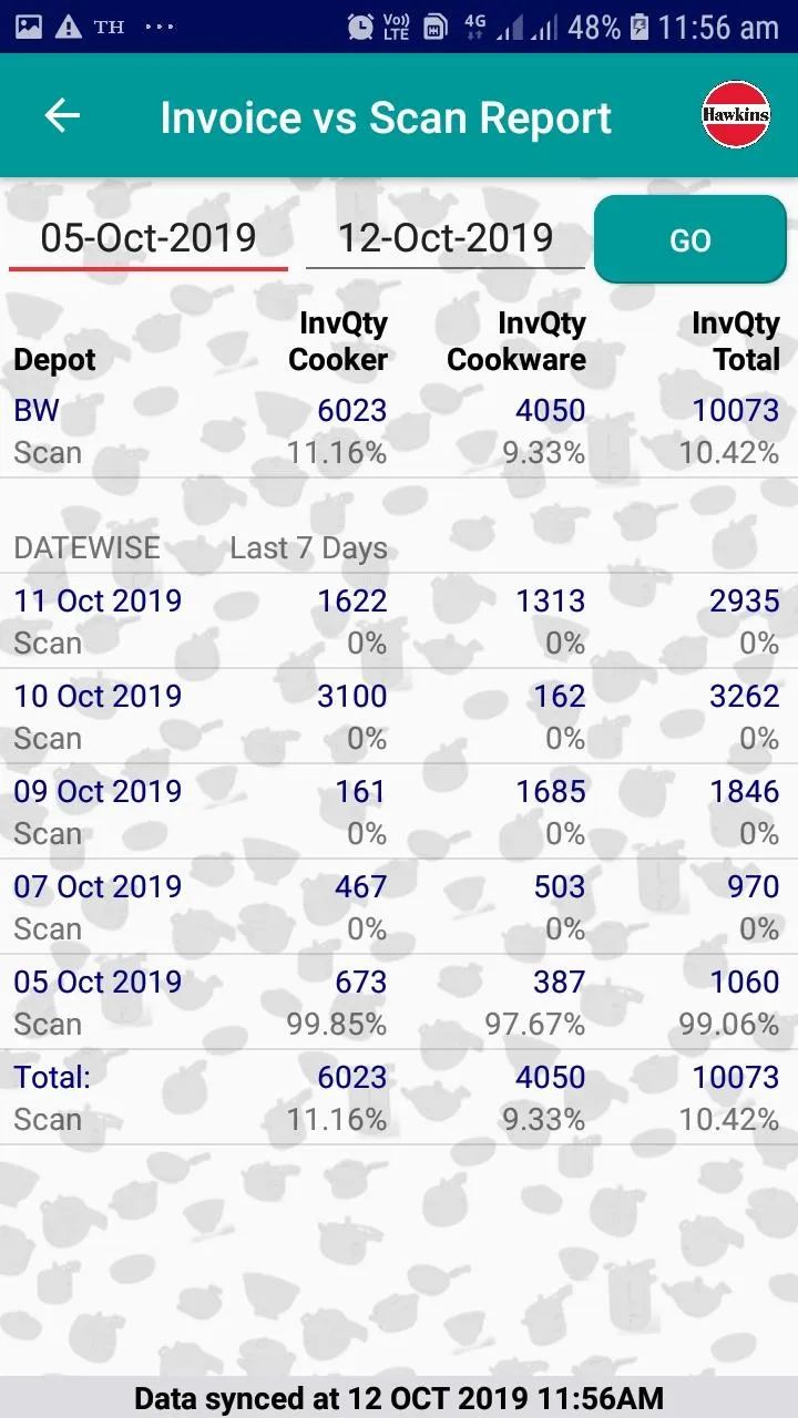 Hawkins Scanning Serial Number | Indus Appstore | Screenshot