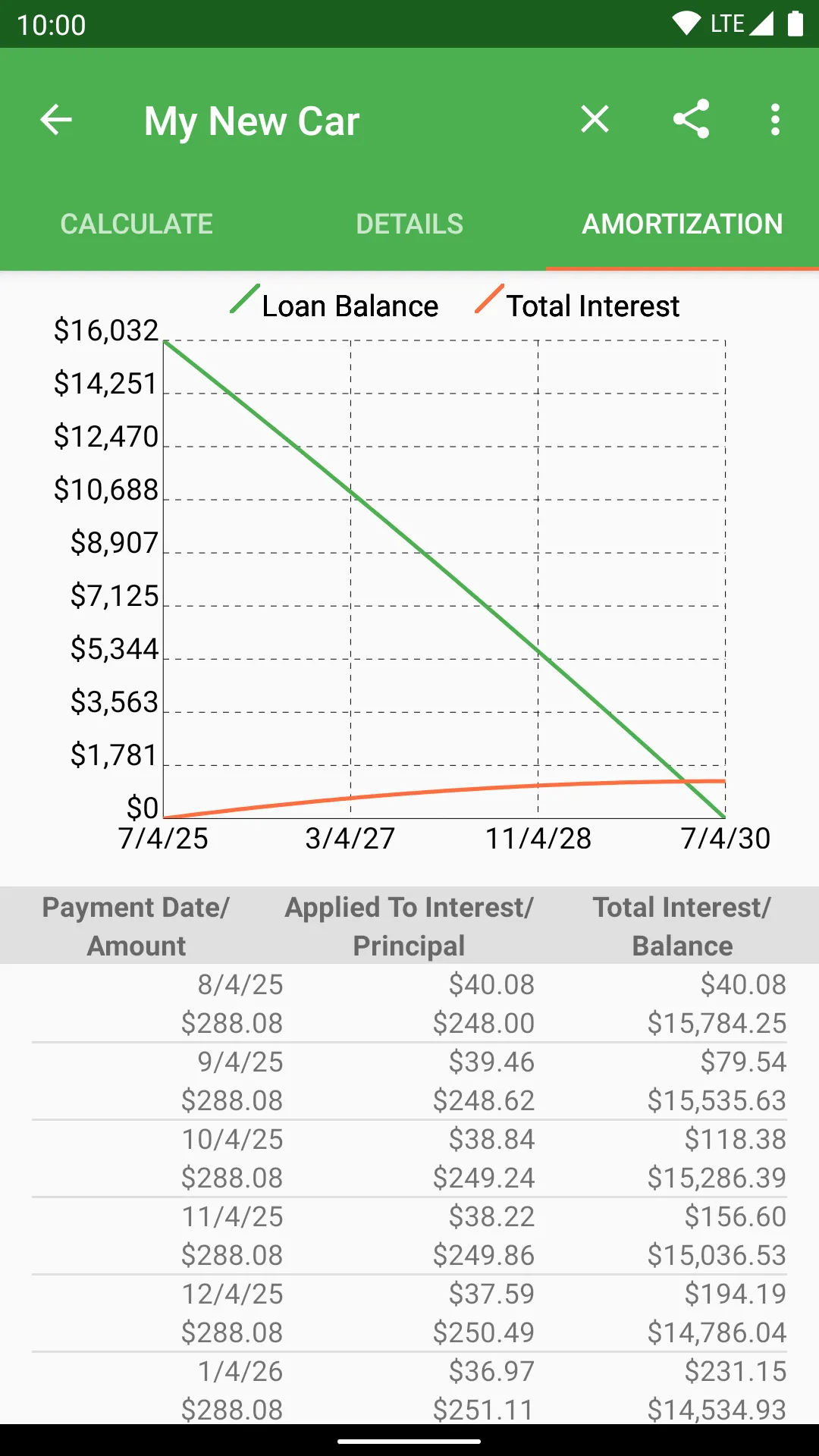 Auto Loan Calculator | Indus Appstore | Screenshot