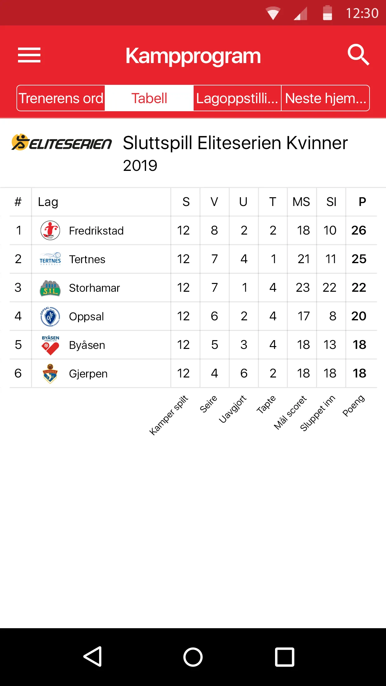 Fredrikstad Håndball | Indus Appstore | Screenshot