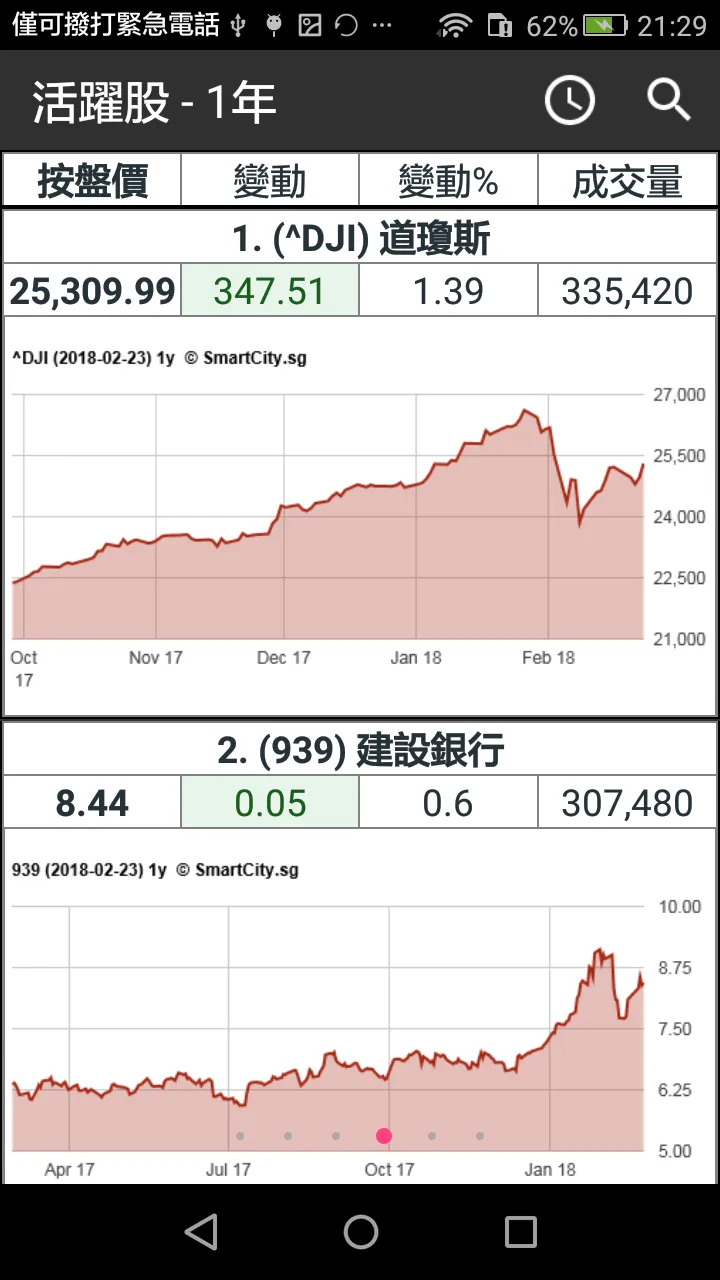 Hong Kong Stock Viewer (Old Ve | Indus Appstore | Screenshot