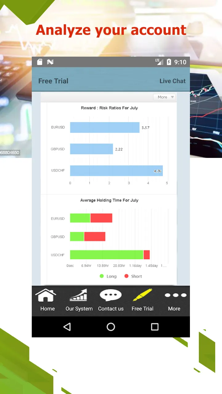 Forex copy trading Forex Auto | Indus Appstore | Screenshot