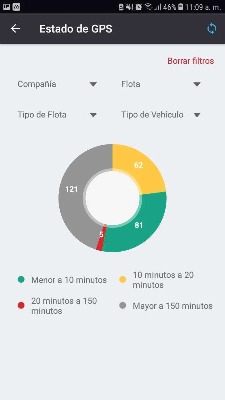 Comsatel Ruta Controlada | Indus Appstore | Screenshot