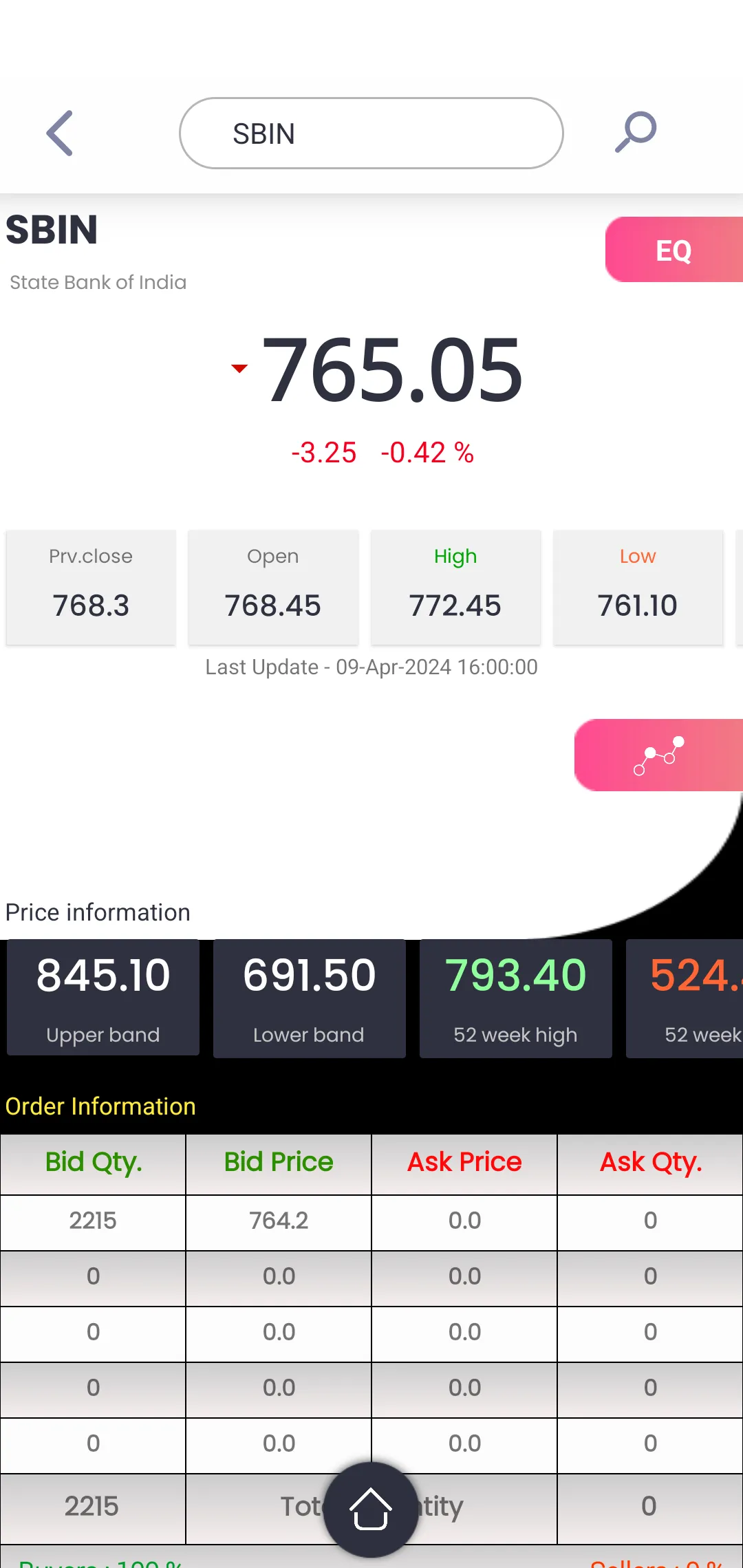 OCA-OPTION Chain Analysis | Indus Appstore | Screenshot