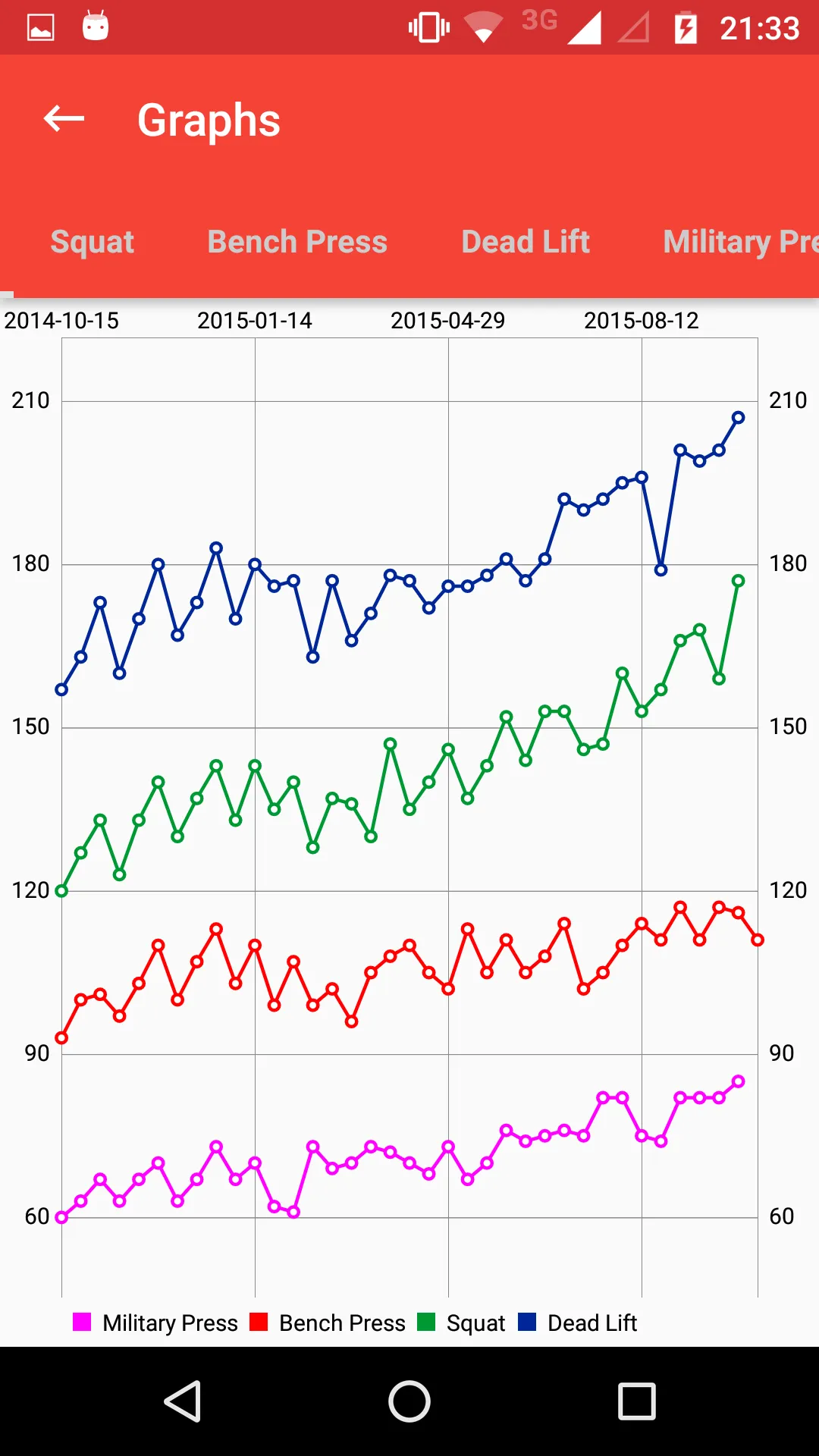 Wendler 5/3/1 log | Indus Appstore | Screenshot