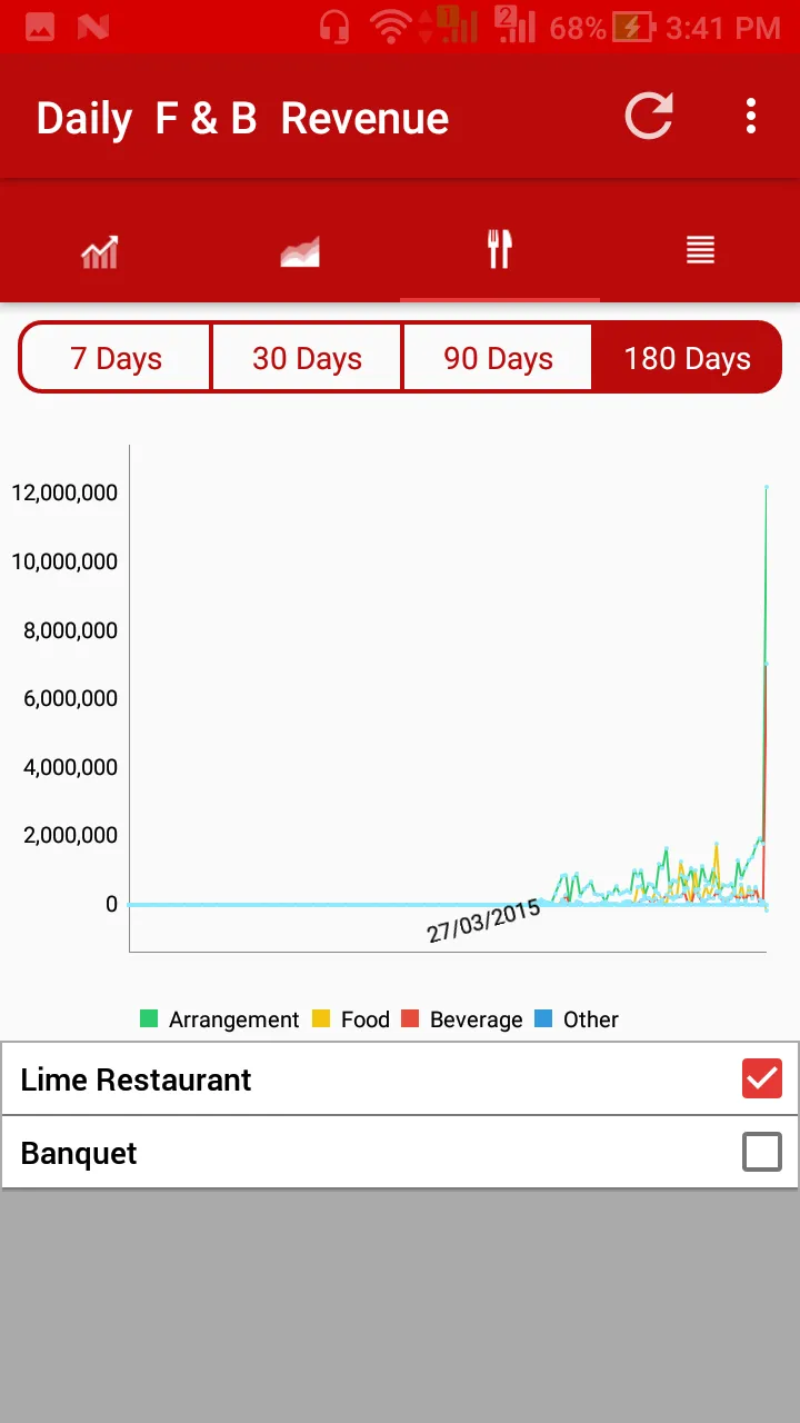 VHP Dashboard | Indus Appstore | Screenshot