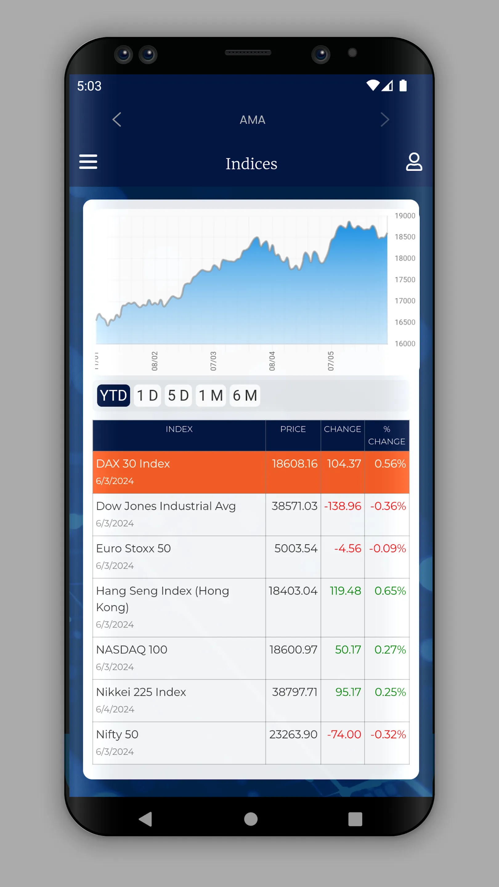 AMA - Austen Morris Associates | Indus Appstore | Screenshot