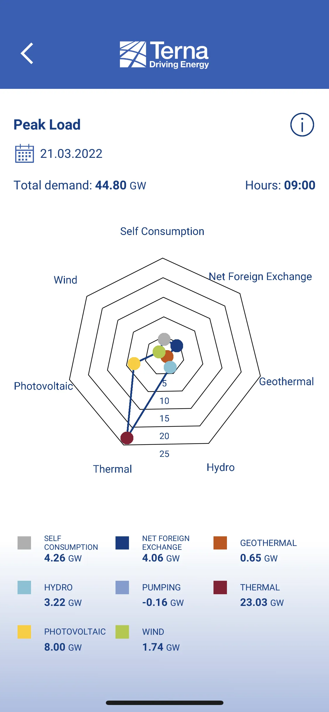 Terna | Indus Appstore | Screenshot