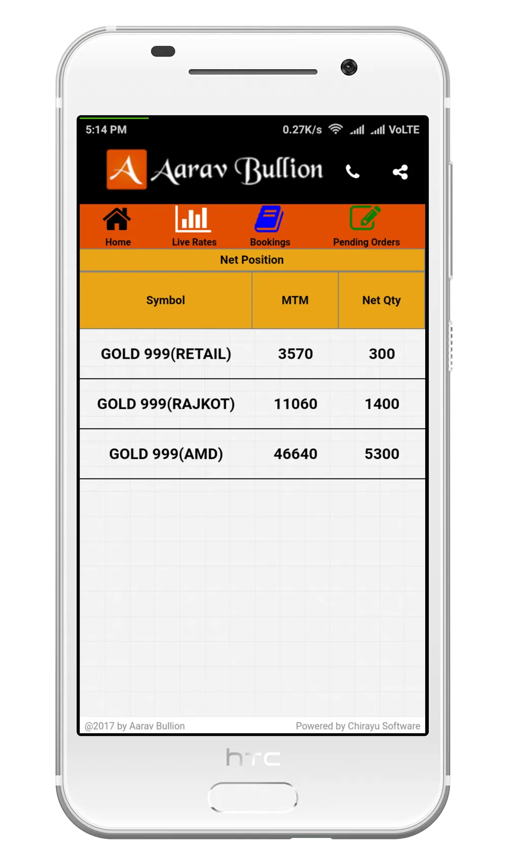 Aarav Bullion : Ahmedabad Gold | Indus Appstore | Screenshot