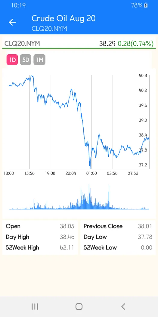 Commodity quotes | Indus Appstore | Screenshot