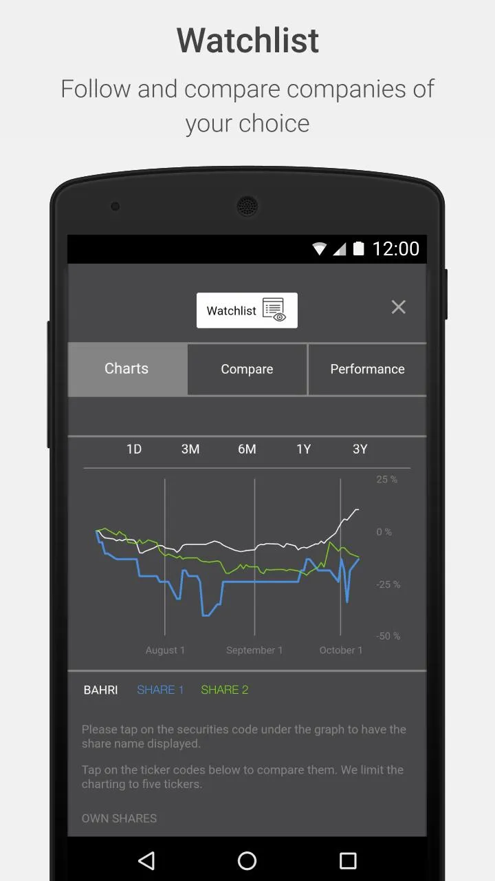 Bahri Investor Relations | Indus Appstore | Screenshot