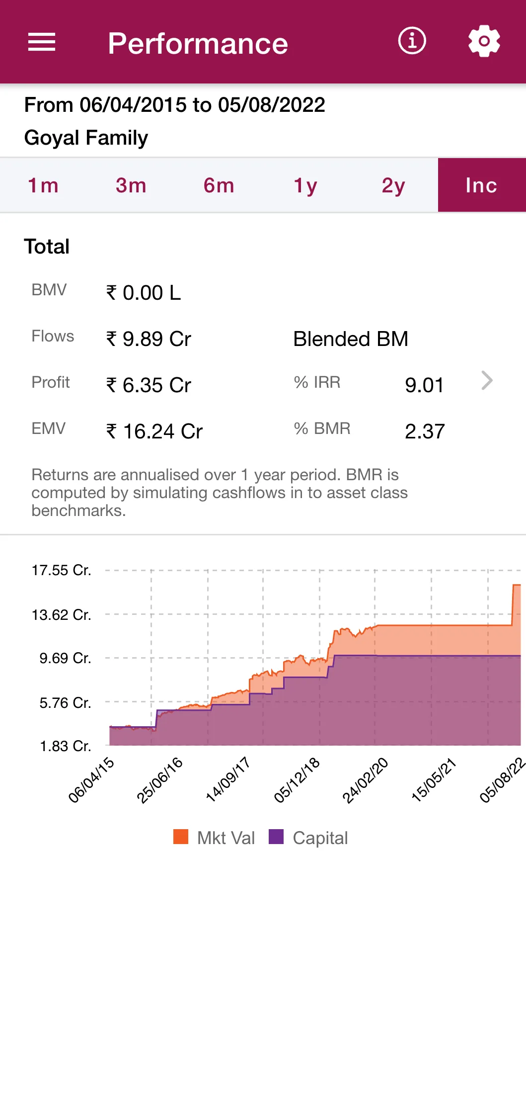 Axis Managed Accounts | Indus Appstore | Screenshot