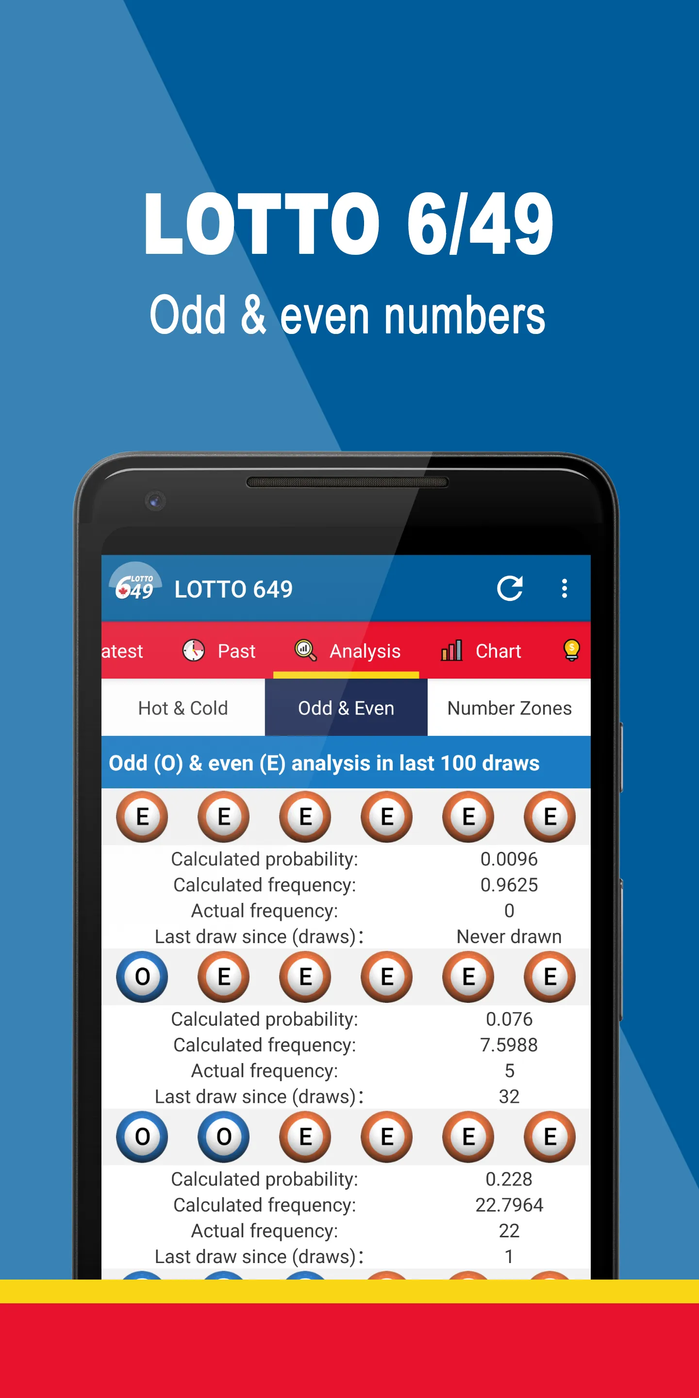 LOTTO 6/49 | Indus Appstore | Screenshot