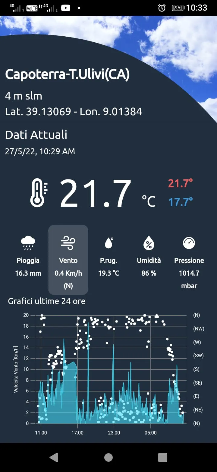 Sardegna Clima Pro | Indus Appstore | Screenshot