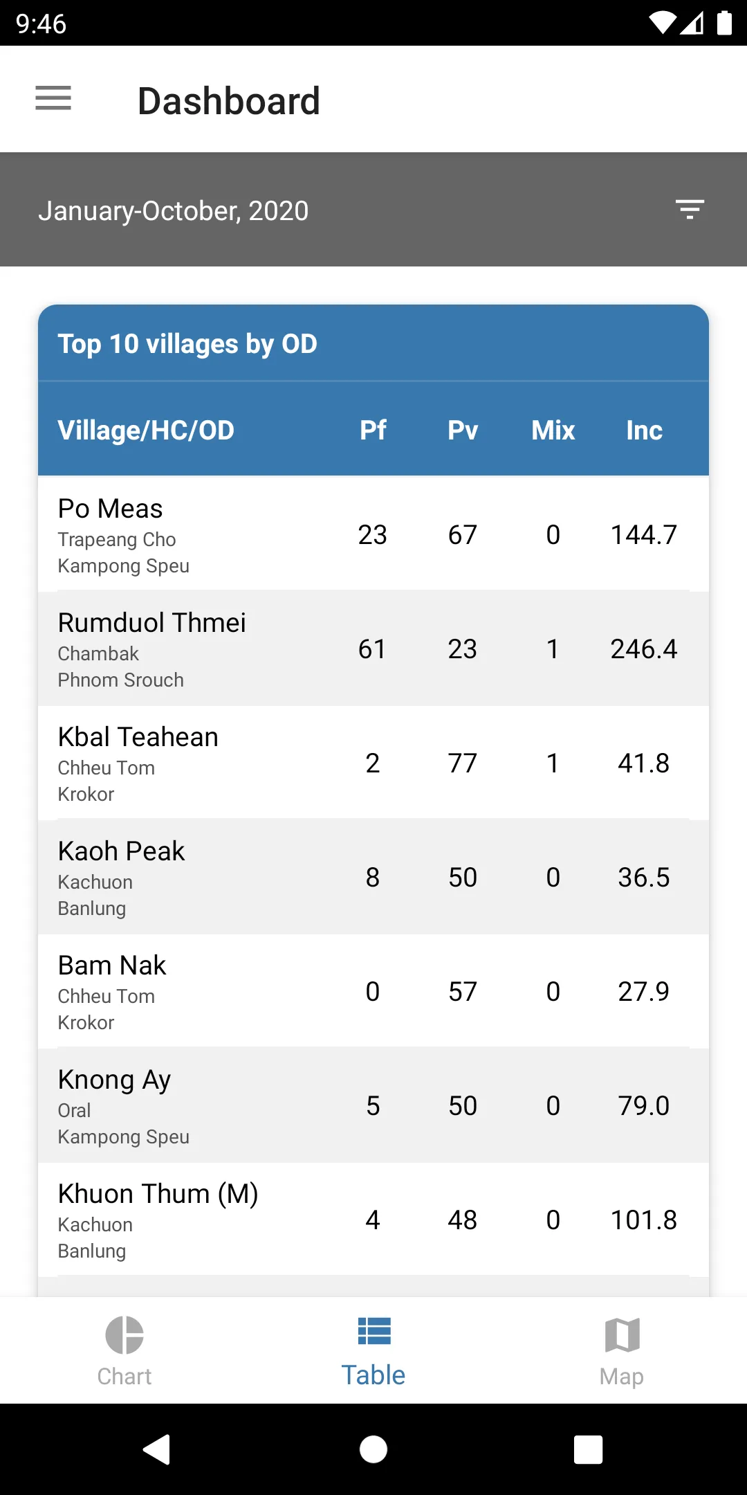 Cambodia Malaria Info | Indus Appstore | Screenshot