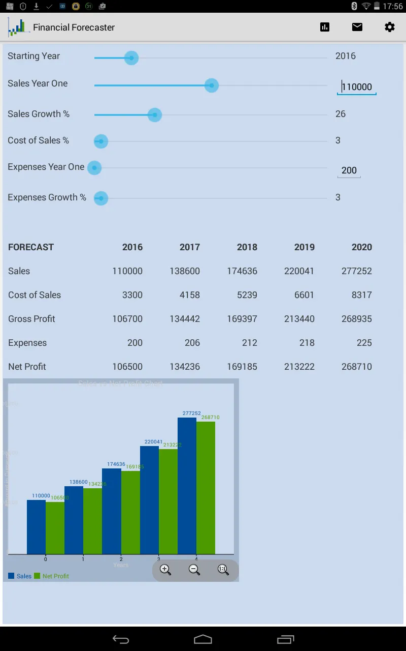 Business Plan Quick Forecaster | Indus Appstore | Screenshot