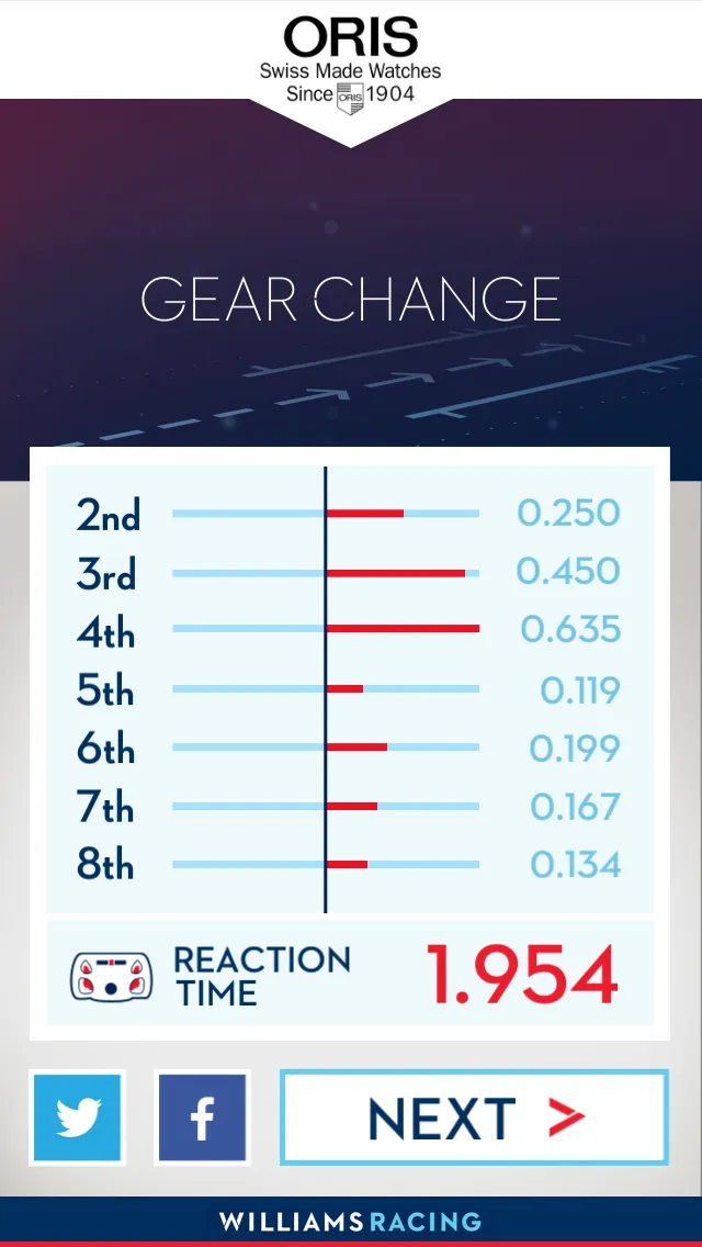 ORIS Reaction Race | Indus Appstore | Screenshot