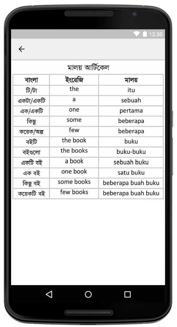 Malay Learning in Bangla বাংলা | Indus Appstore | Screenshot