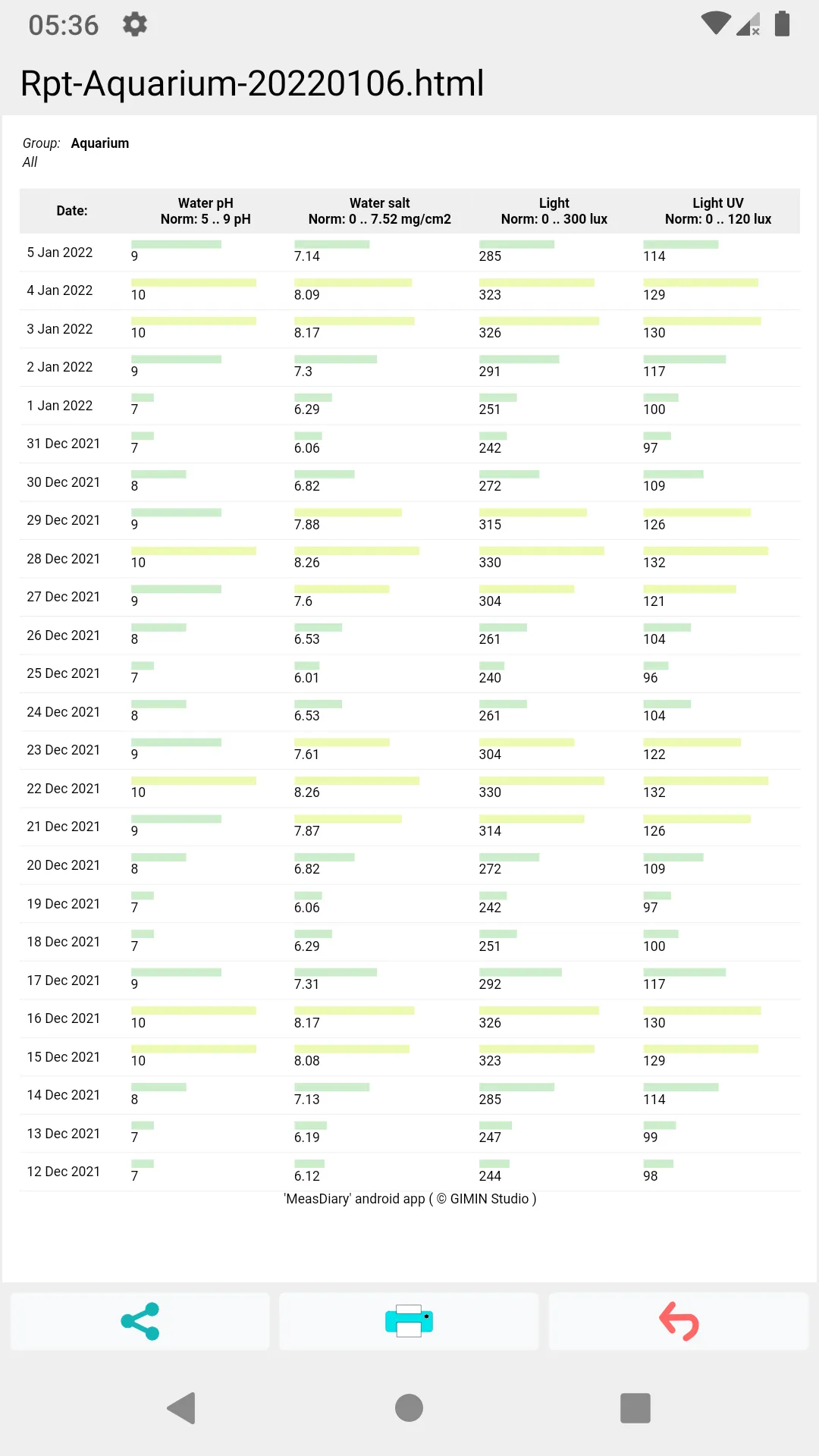 Measurement Diary | Indus Appstore | Screenshot