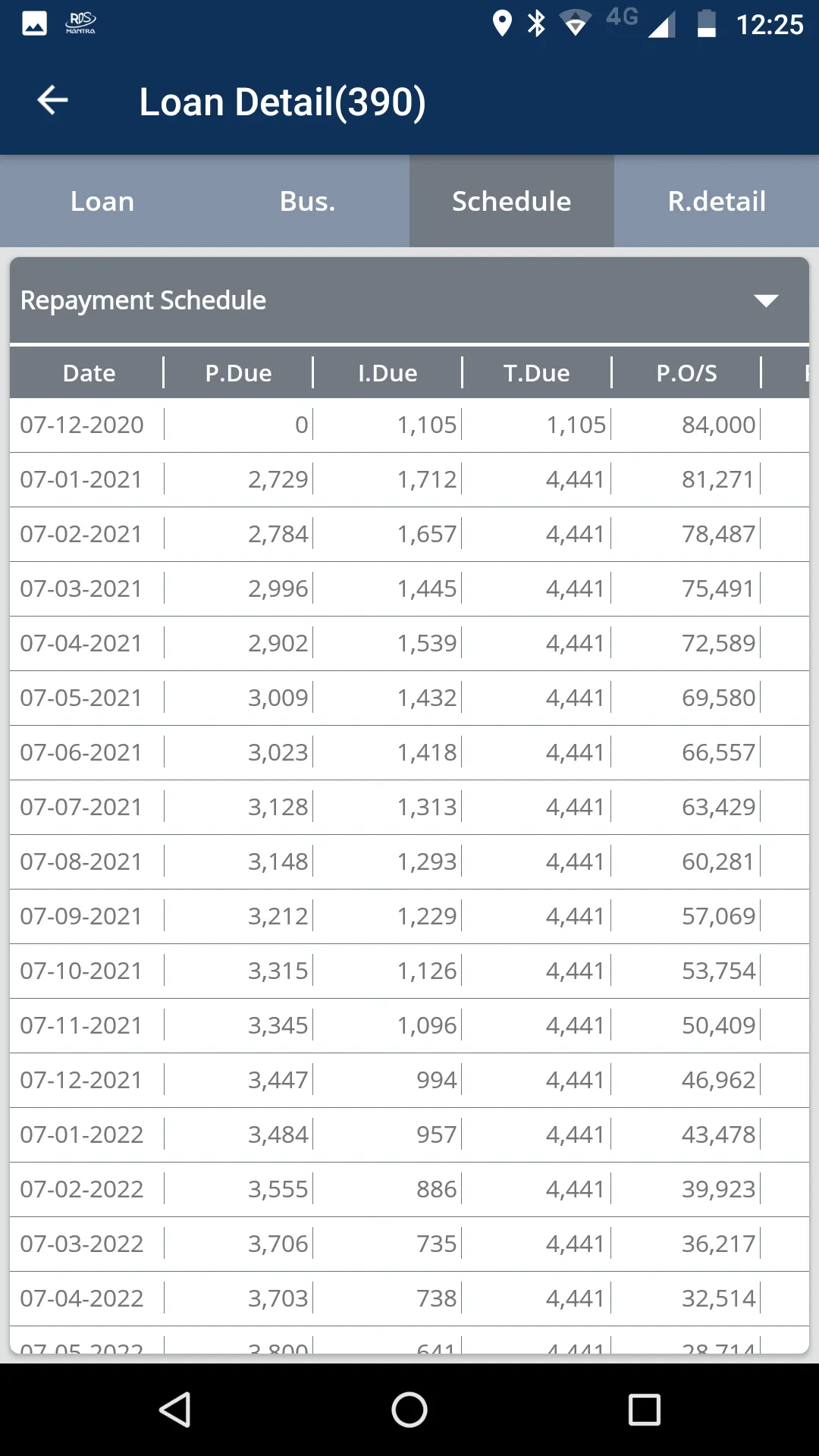 Cashtree IL FinMobile | Indus Appstore | Screenshot