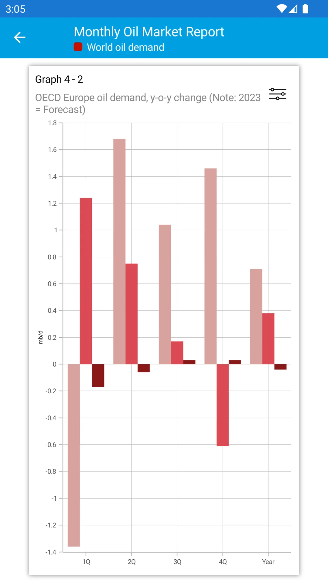 OPEC Monthly Oil Market Report | Indus Appstore | Screenshot