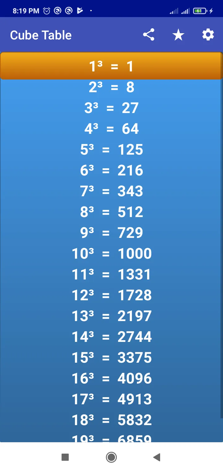 Square Cube Tables | Indus Appstore | Screenshot