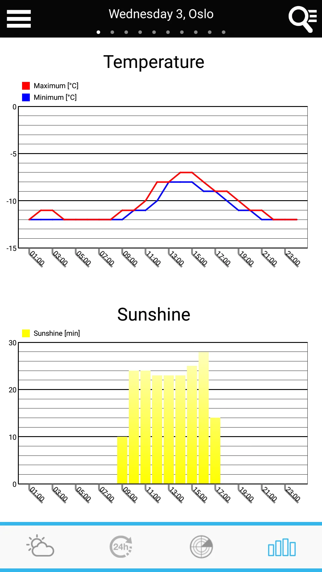 Weather for Norway | Indus Appstore | Screenshot