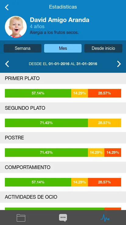 AppetitClose Monitor | Indus Appstore | Screenshot