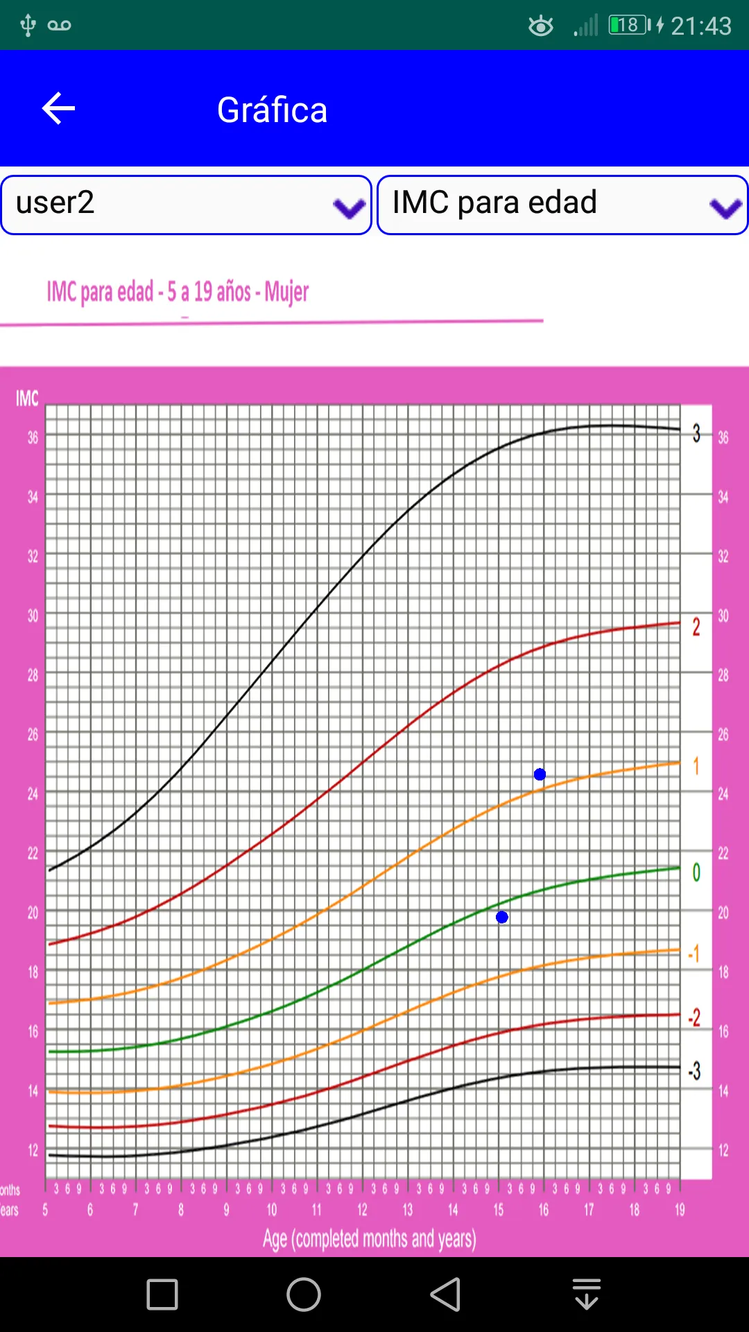 BMI calculator 5-19 years | Indus Appstore | Screenshot