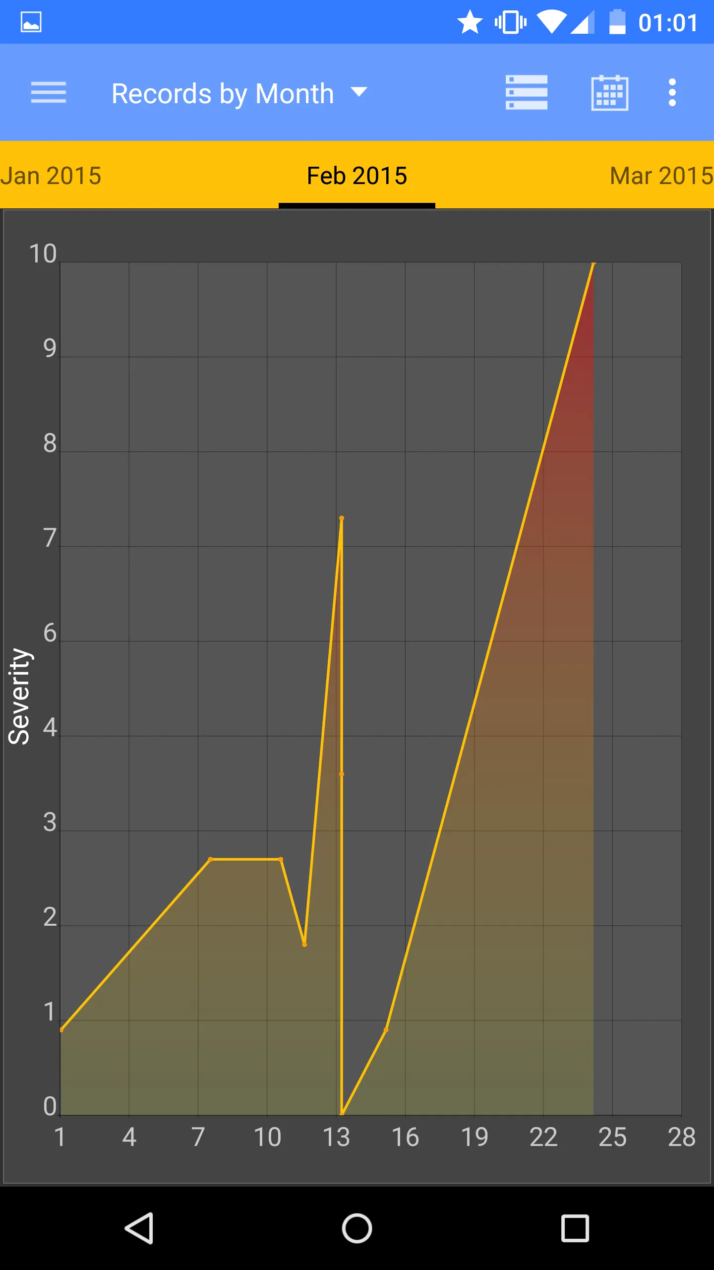 Headache Log | Indus Appstore | Screenshot