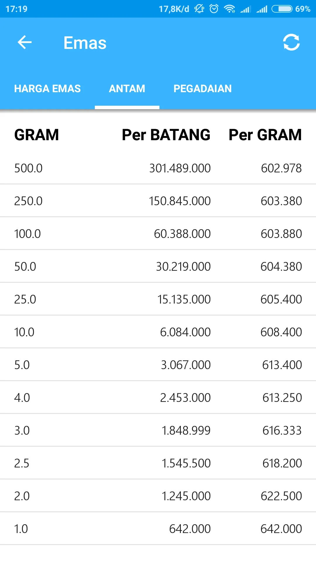 Kurs Mata Uang | Indus Appstore | Screenshot