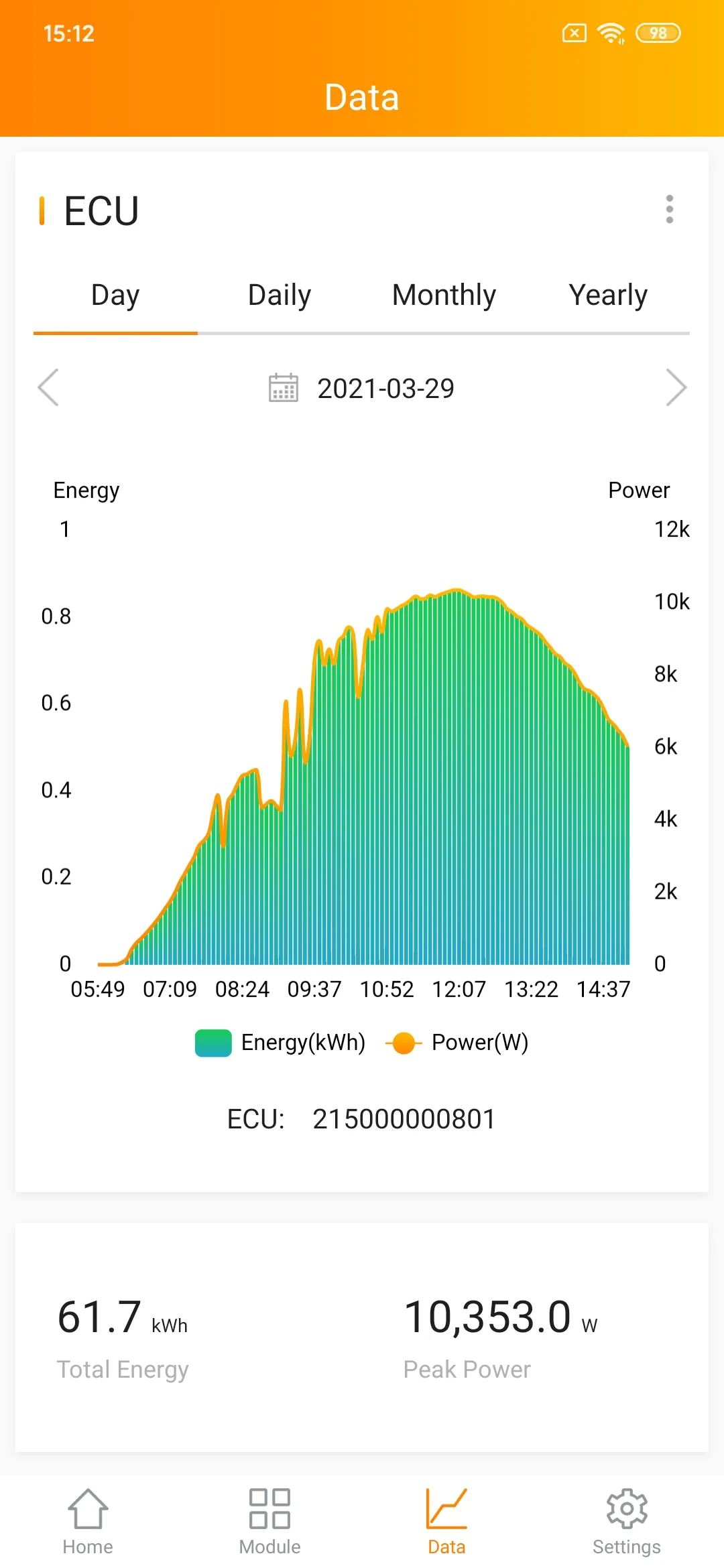 APsystems EMA App | Indus Appstore | Screenshot