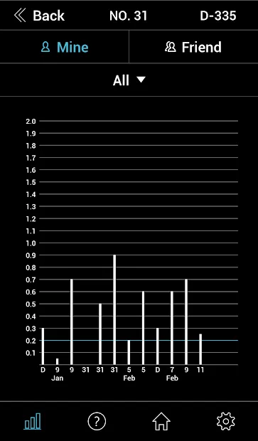 ALCOFIND (UNIVERSAL) | Indus Appstore | Screenshot