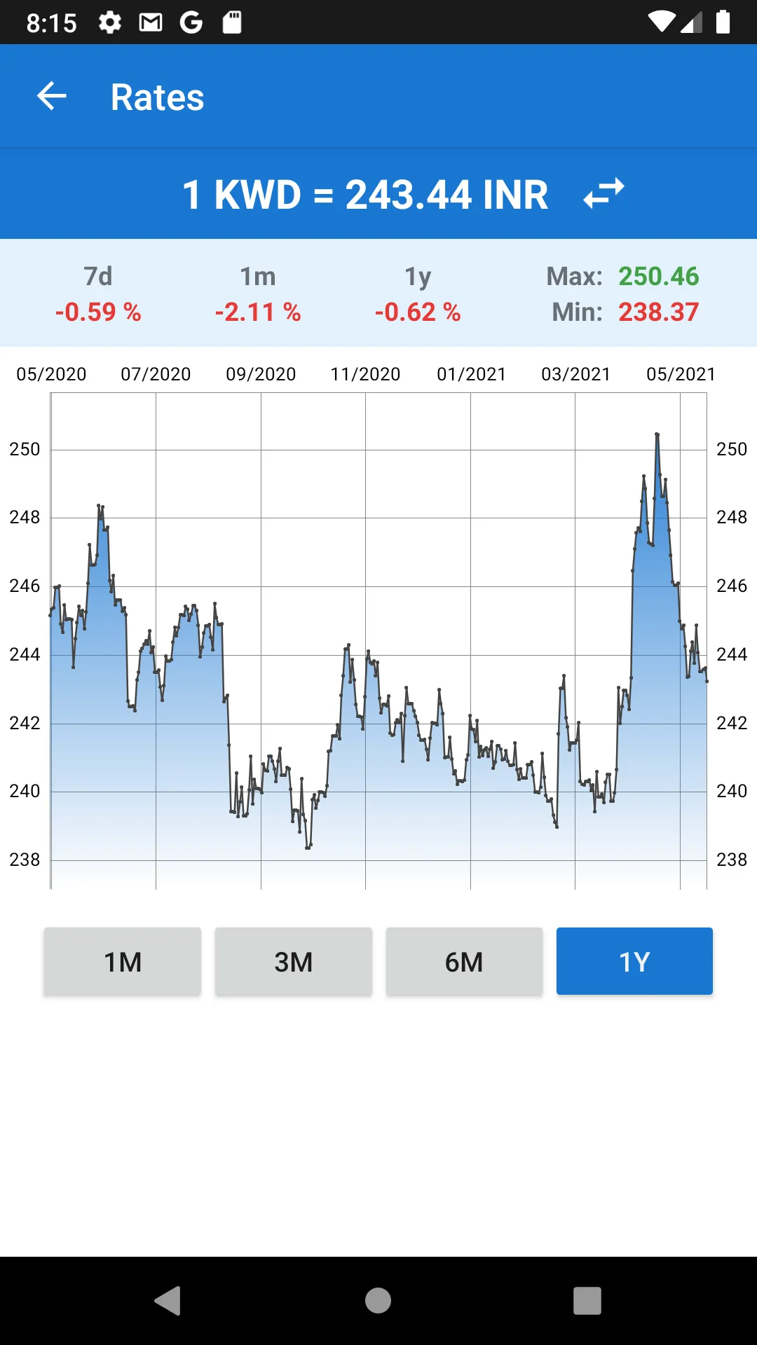 Indian rupee to Kuwait dinar | Indus Appstore | Screenshot