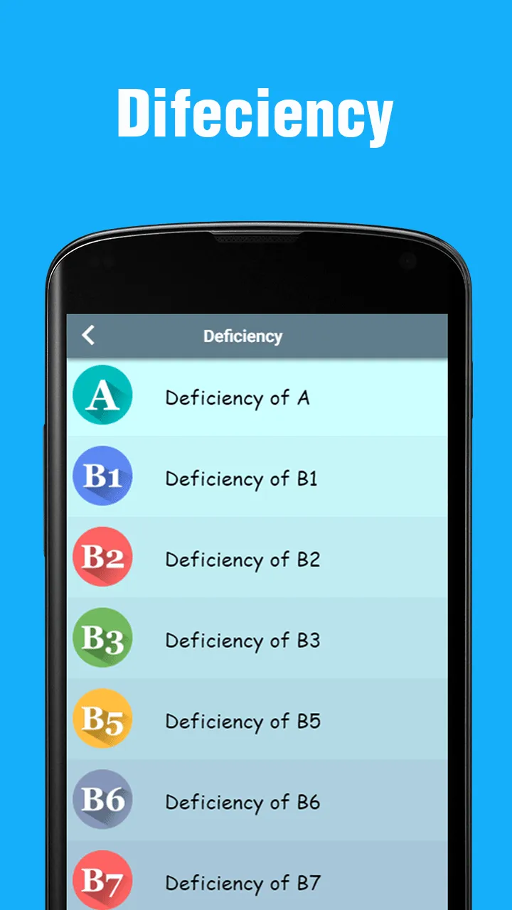 Vitamins - Sources, Deficiency | Indus Appstore | Screenshot