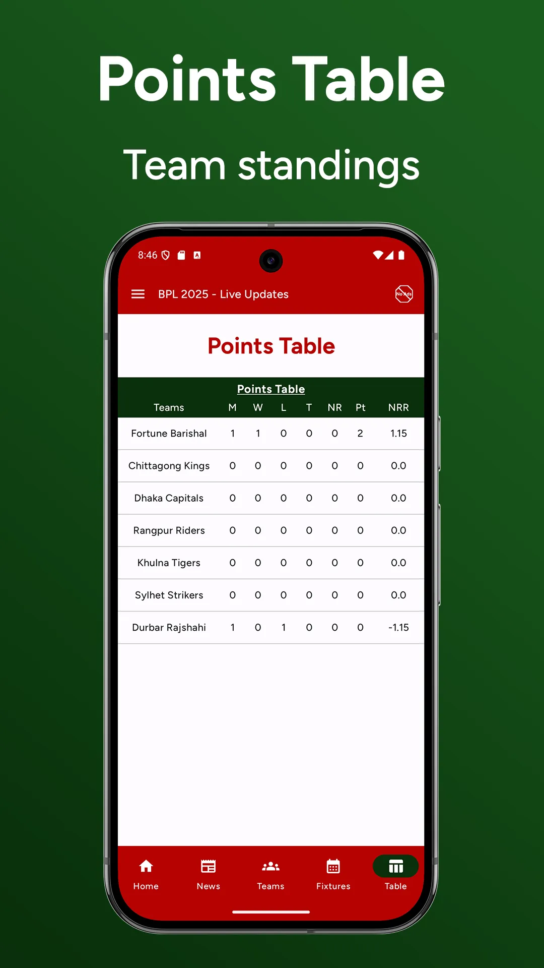BPL 2025 Live Updates Indus Appstore