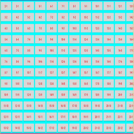 Multiplication Table 12 by 12 | Indus Appstore | Screenshot