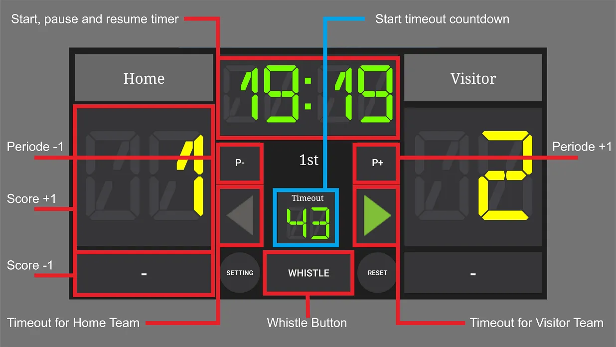 Scoreboard : Futsal | Indus Appstore | Screenshot