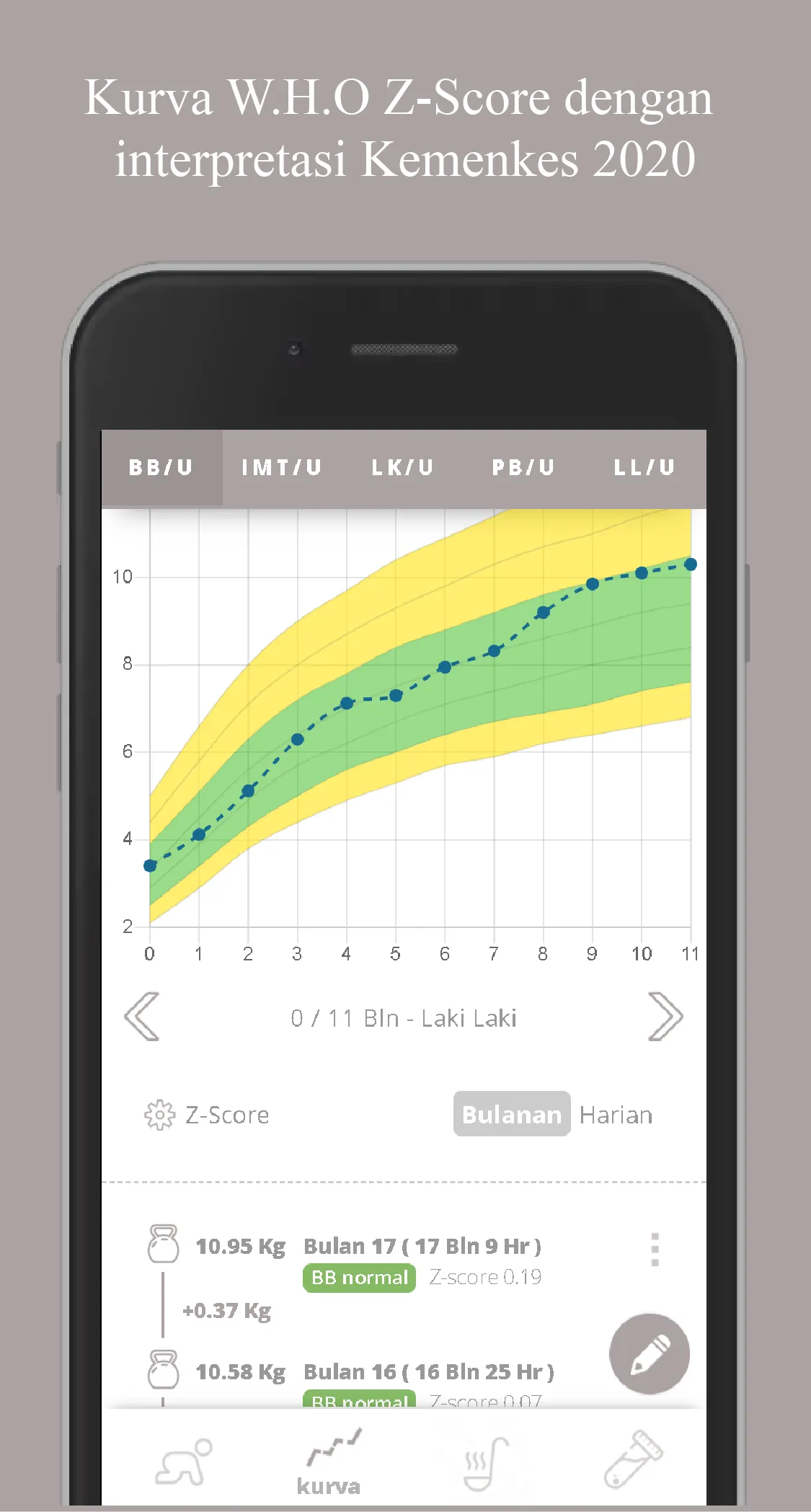 Kms Bunda dan Balita | Indus Appstore | Screenshot