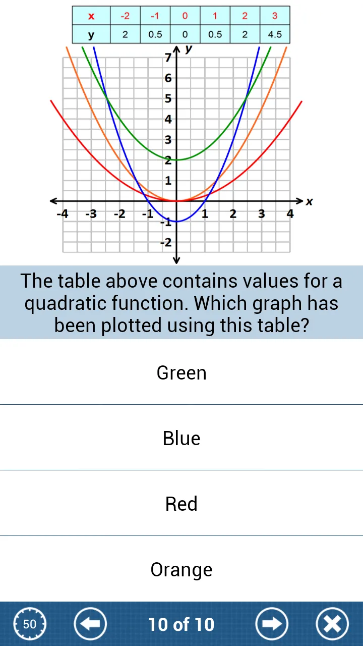 GCSE Maths Algebra Revision LE | Indus Appstore | Screenshot