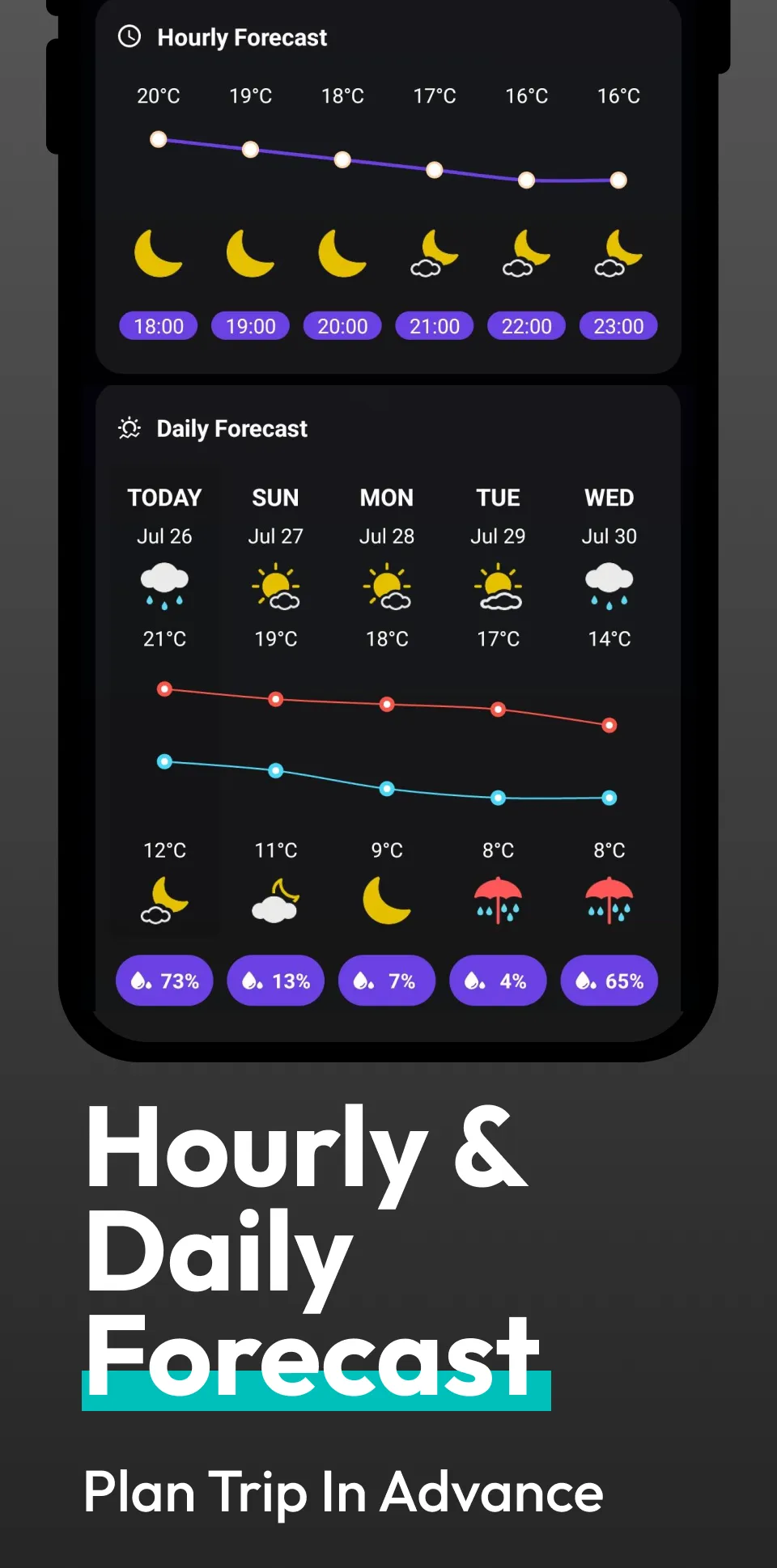 Flow Weather - Live Radar Home | Indus Appstore | Screenshot