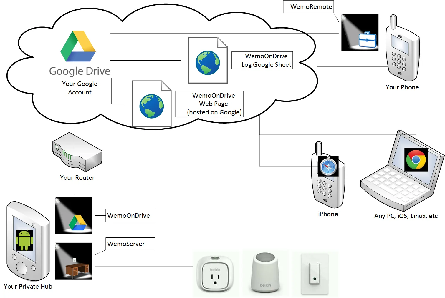 AutomationOnDrive | Indus Appstore | Screenshot