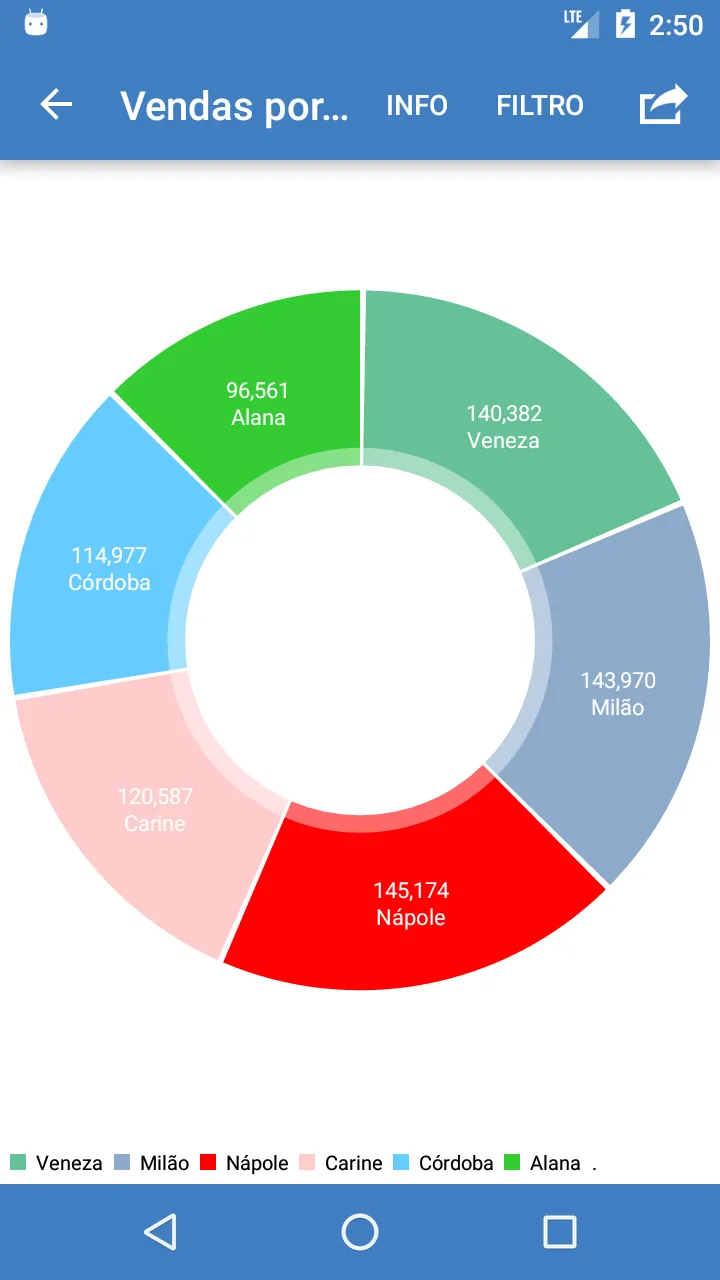 Mentor Analytics BI | Indus Appstore | Screenshot