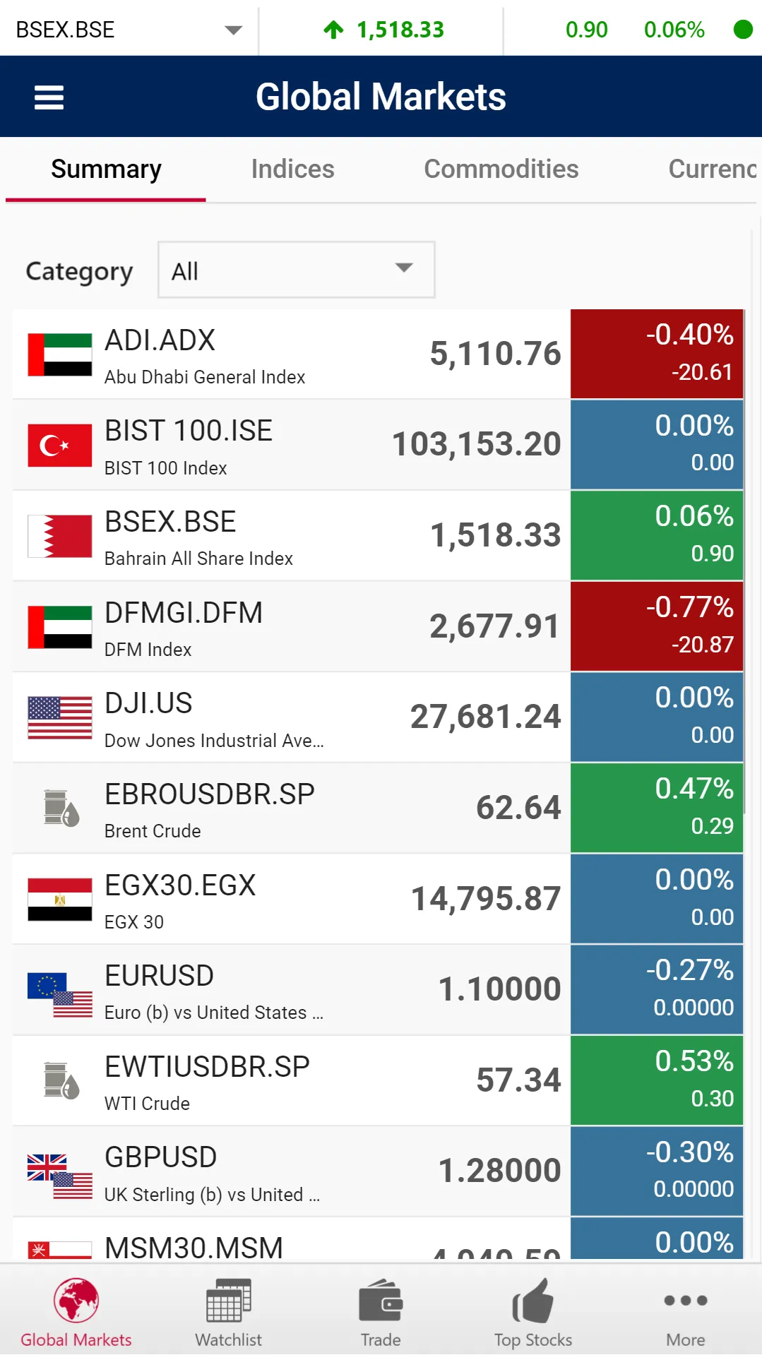 KHCB eTrade | Indus Appstore | Screenshot