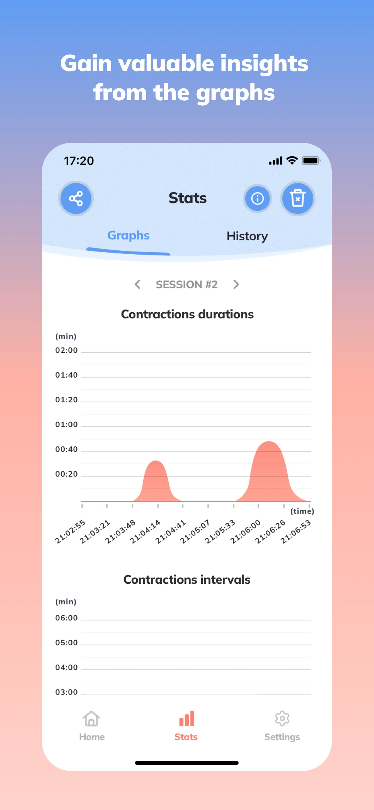 Doula Labour Coach | Pregnancy | Indus Appstore | Screenshot