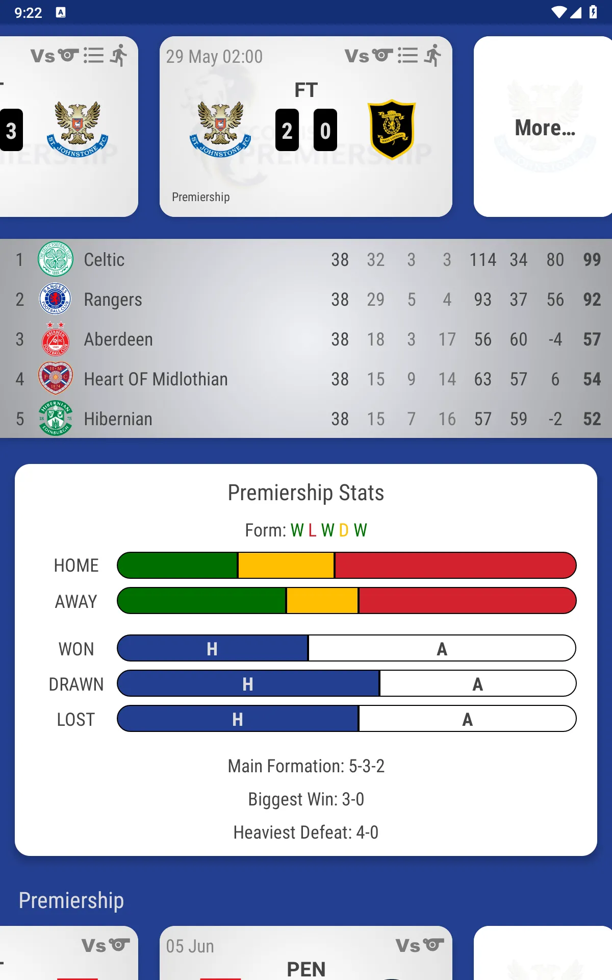 St Johnstone Fan App | Indus Appstore | Screenshot