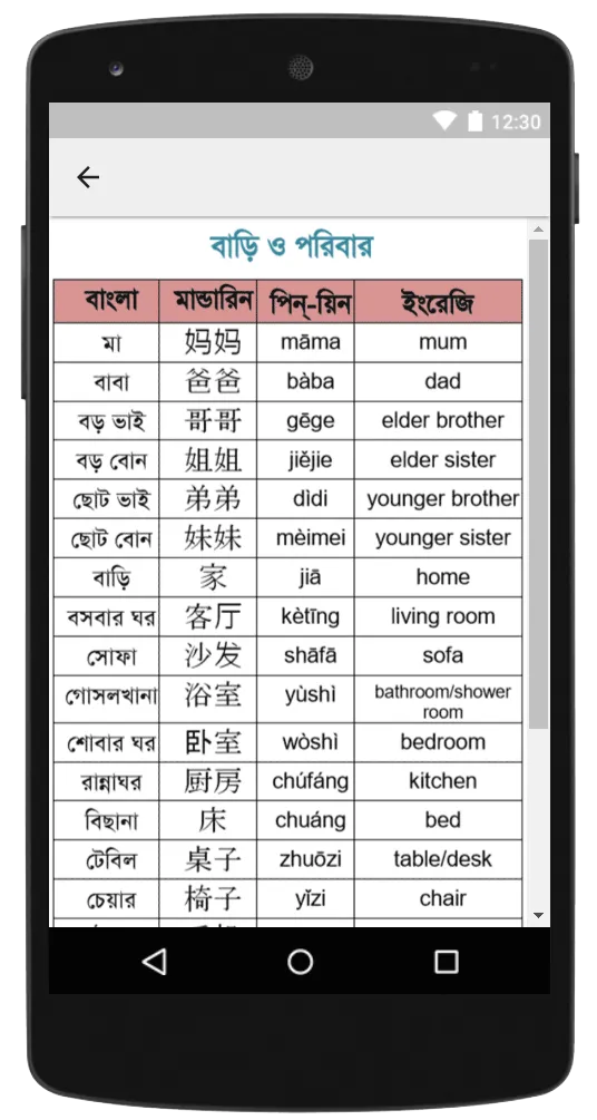 Bangla To Chinese Learning | Indus Appstore | Screenshot