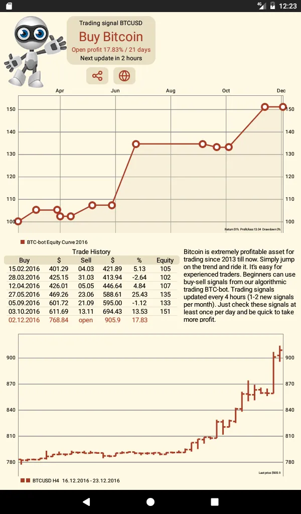 Bitcoin Trading Signals | Indus Appstore | Screenshot