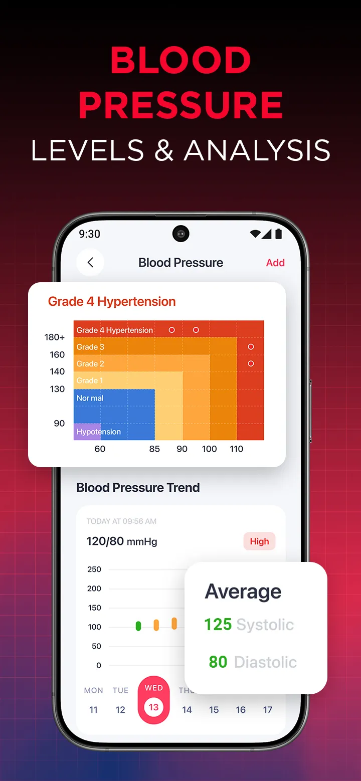 iCardiac: Heart Health Monitor | Indus Appstore | Screenshot