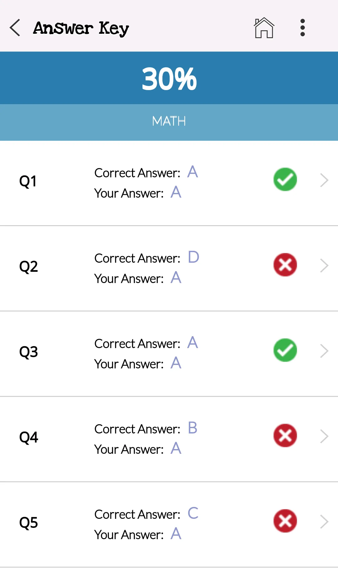 SAT Math | Indus Appstore | Screenshot